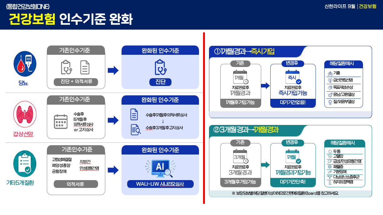 📝 [인카금융서비스] 9월 신한라이프 특급 소식! 초등학생도 이해하는 쉬운 보험 이야기 📝